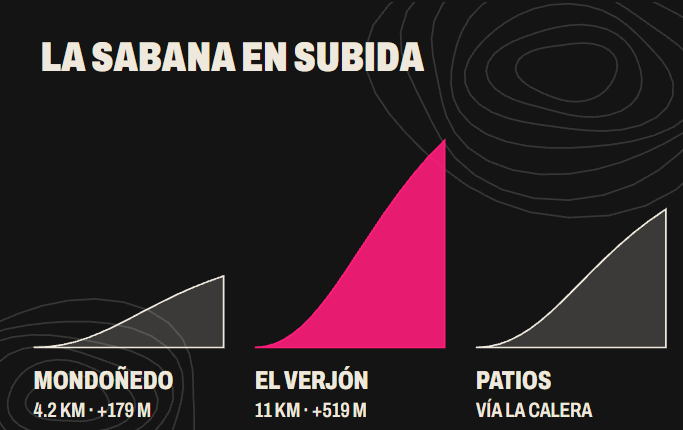 Seis rutas imperdibles para montar cicla en la Sabana